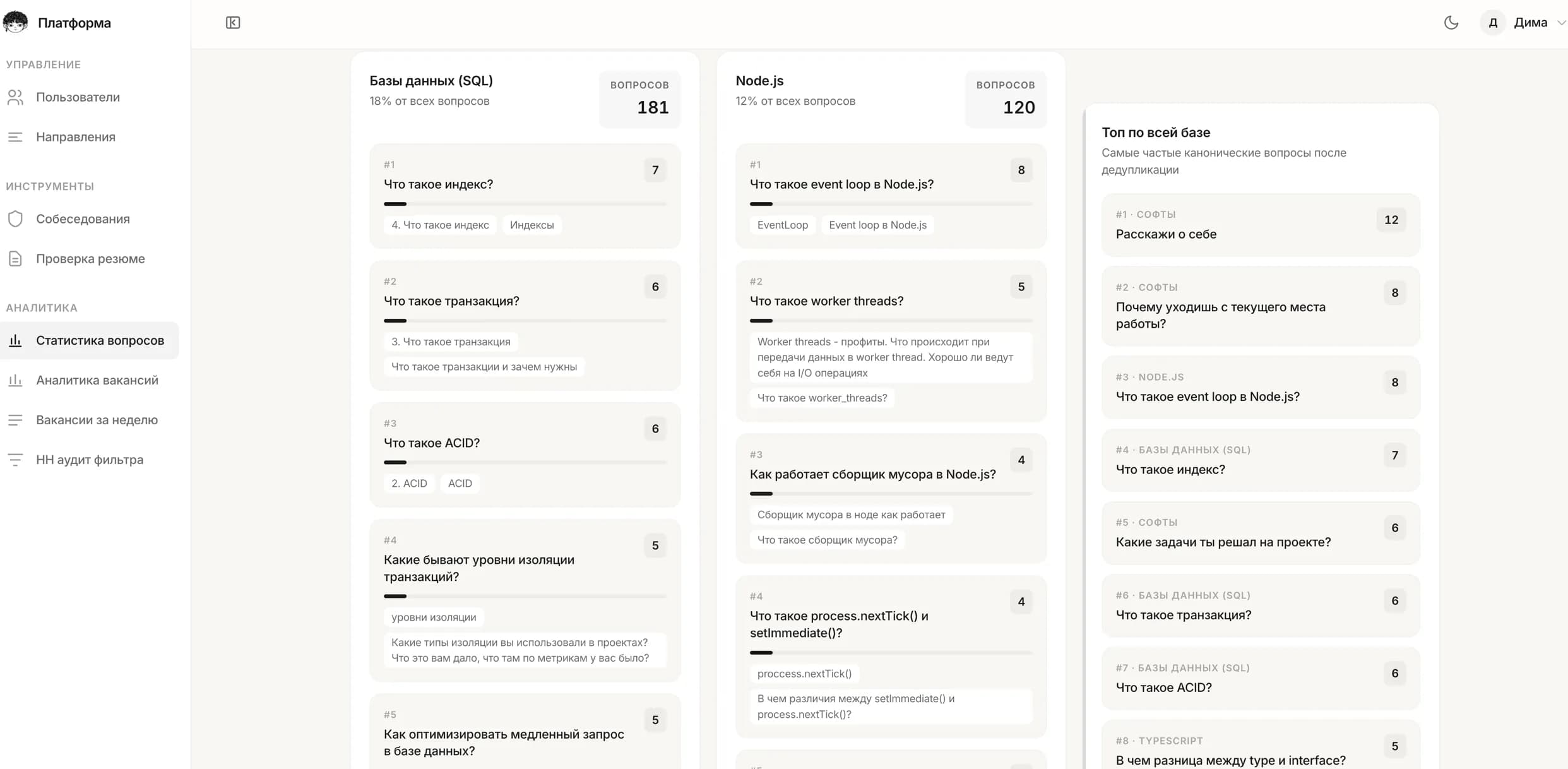 Статистика вопросов